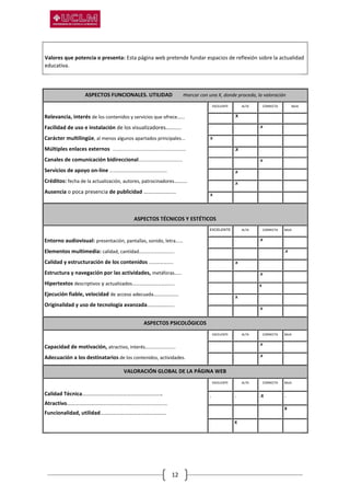 12
Valores que potencia o presenta: Esta página web pretende fundar espacios de reflexión sobre la actualidad
educativa.
ASPECTOS FUNCIONALES. UTILIDAD marcar con una X, donde proceda, la valoración
Relevancia, interés de los contenidos y servicios que ofrece…...
Facilidad de uso e instalación de los visualizadores…........
Carácter multilingüe, al menos algunos apartados principales...
Múltiples enlaces externos .......................................................
Canales de comunicación bidireccional.................................
Servicios de apoyo on-line ………………………………………..
Créditos: fecha de la actualización, autores, patrocinadores…......
Ausencia o poca presencia de publicidad ……………………
EXCELENTE ALTA CORRECTA BAJA
. .X . .
. . .X .
.X . . .
. .X . .
. . .X .
. .X . .
. .X . .
.X . . .
ASPECTOS TÉCNICOS Y ESTÉTICOS
Entorno audiovisual: presentación, pantallas, sonido, letra……
Elementos multimedia: calidad, cantidad………………………..
Calidad y estructuración de los contenidos ………………..
Estructura y navegación por las actividades, metáforas……
Hipertextos descriptivos y actualizados……………………………..
Ejecución fiable, velocidad de acceso adecuada…………......
Originalidad y uso de tecnología avanzada………………..
EXCELENTE ALTA CORRECTA BAJA
. . .X .
. . . .X
. .X . .
. . .X .
. . X
. .X . .
. . .X .
ASPECTOS PSICOLÓGICOS
Capacidad de motivación, atractivo, interés…………………….
Adecuación a los destinatarios de los contenidos, actividades.
EXCELENTE ALTA CORRECTA BAJA
. . .X .
. . .X .
VALORACIÓN GLOBAL DE LA PÁGINA WEB
Calidad Técnica…………………………………………………..
Atractivo…………………………………………........................
Funcionalidad, utilidad………………………………………….
EXCELENTE ALTA CORRECTA BAJA
. . .X .
X
X
 