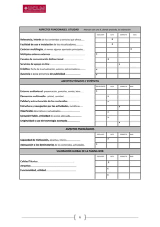 6
ASPECTOS FUNCIONALES. UTILIDAD marcar con una X, donde proceda, la valoración
Relevancia, interés de los contenidos y servicios que ofrece…...
Facilidad de uso e instalación de los visualizadores…........
Carácter multilingüe, al menos algunos apartados principales...
Múltiples enlaces externos .......................................................
Canales de comunicación bidireccional.................................
Servicios de apoyo on-line ………………………………………..
Créditos: fecha de la actualización, autores, patrocinadores…......
Ausencia o poca presencia de publicidad ……………………
EXCELENTE ALTA CORRECTA BAJA
. .X . .
. .X . .
. . . .X
.X . . .
. .X . .
. . .X .
.X . . .
.X . . .
ASPECTOS TÉCNICOS Y ESTÉTICOS
Entorno audiovisual: presentación, pantallas, sonido, letra……
Elementos multimedia: calidad, cantidad………………………..
Calidad y estructuración de los contenidos ………………..
Estructura y navegación por las actividades, metáforas……
Hipertextos descriptivos y actualizados……………………………..
Ejecución fiable, velocidad de acceso adecuada…………......
Originalidad y uso de tecnología avanzada………………..
EXCELENTE ALTA CORRECTA BAJA
.X . . .
. .X . .
. .X . .
. . .X .
. .X
. .X . .
. . .X .
ASPECTOS PSICOLÓGICOS
Capacidad de motivación, atractivo, interés…………………….
Adecuación a los destinatarios de los contenidos, actividades.
EXCELENTE ALTA CORRECTA BAJA
. .X . .
.X . . .
VALORACIÓN GLOBAL DE LA PÁGINA WEB
Calidad Técnica…………………………………………………..
Atractivo…………………………………………........................
Funcionalidad, utilidad………………………………………….
EXCELENTE ALTA CORRECTA BAJA
. .X . .
X
X
 