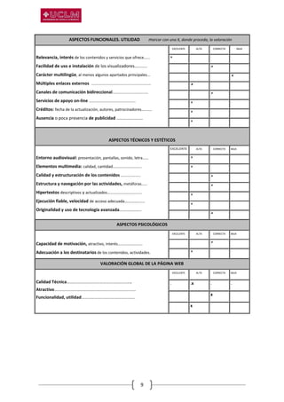 9
ASPECTOS FUNCIONALES. UTILIDAD marcar con una X, donde proceda, la valoración
Relevancia, interés de los contenidos y servicios que ofrece…...
Facilidad de uso e instalación de los visualizadores…........
Carácter multilingüe, al menos algunos apartados principales...
Múltiples enlaces externos .......................................................
Canales de comunicación bidireccional.................................
Servicios de apoyo on-line ………………………………………..
Créditos: fecha de la actualización, autores, patrocinadores…......
Ausencia o poca presencia de publicidad ……………………
EXCELENTE ALTA CORRECTA BAJA
.x . . .
. . .x .
. . . .x
. .x . .
. . .x .
. .x . .
. .x . .
. .x . .
ASPECTOS TÉCNICOS Y ESTÉTICOS
Entorno audiovisual: presentación, pantallas, sonido, letra……
Elementos multimedia: calidad, cantidad………………………..
Calidad y estructuración de los contenidos ………………..
Estructura y navegación por las actividades, metáforas……
Hipertextos descriptivos y actualizados……………………………..
Ejecución fiable, velocidad de acceso adecuada…………......
Originalidad y uso de tecnología avanzada………………..
EXCELENTE ALTA CORRECTA BAJA
. .x . .
. .x . .
. . .x .
. . .x .
. .x
. .x . .
. . .x .
ASPECTOS PSICOLÓGICOS
Capacidad de motivación, atractivo, interés…………………….
Adecuación a los destinatarios de los contenidos, actividades.
EXCELENTE ALTA CORRECTA BAJA
. . .x .
. .x . .
VALORACIÓN GLOBAL DE LA PÁGINA WEB
Calidad Técnica…………………………………………………..
Atractivo…………………………………………........................
Funcionalidad, utilidad………………………………………….
EXCELENTE ALTA CORRECTA BAJA
. .x . .
x
x
 