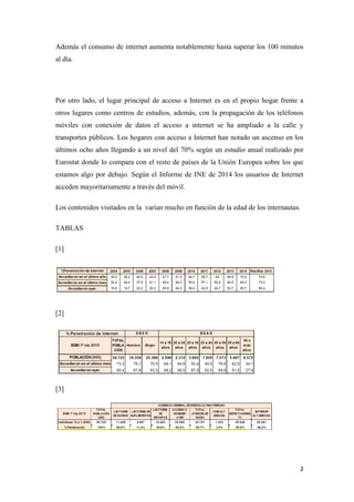 2
Además el consumo de internet aumenta notablemente hasta superar los 100 minutos
al día.
Por otro lado, el lugar principal de acceso a Internet es en el propio hogar frente a
otros lugares como centros de estudios, además, con la propagación de los teléfonos
móviles con conexión de datos el acceso a internet se ha ampliado a la calle y
transportes públicos. Los hogares con acceso a Internet han notado un ascenso en los
últimos ocho años llegando a un nivel del 70% según un estudio anual realizado por
Eurostat donde lo compara con el resto de países de la Unión Europea sobre los que
estamos algo por debajo. Según el Informe de INE de 2014 los usuarios de Internet
acceden mayoritariamente a través del móvil.
Los contenidos visitados en la varían mucho en función de la edad de los internautas.
TABLAS
[1]
[2]
[3]
 