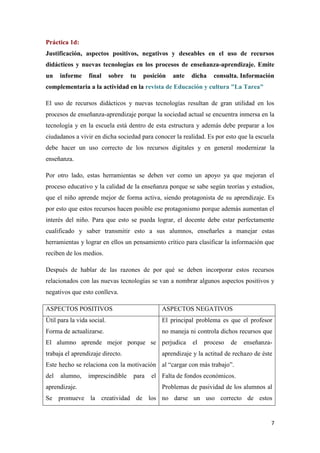 7
Práctica 1d:
Justificación, aspectos positivos, negativos y deseables en el uso de recursos
didácticos y nuevas tecnologías en los procesos de enseñanza-aprendizaje. Emite
un informe final sobre tu posición ante dicha consulta. Información
complementaria a la actividad en la revista de Educación y cultura "La Tarea"
El uso de recursos didácticos y nuevas tecnologías resultan de gran utilidad en los
procesos de enseñanza-aprendizaje porque la sociedad actual se encuentra inmersa en la
tecnología y en la escuela está dentro de esta estructura y además debe preparar a los
ciudadanos a vivir en dicha sociedad para conocer la realidad. Es por esto que la escuela
debe hacer un uso correcto de los recursos digitales y en general modernizar la
enseñanza.
Por otro lado, estas herramientas se deben ver como un apoyo ya que mejoran el
proceso educativo y la calidad de la enseñanza porque se sabe según teorías y estudios,
que el niño aprende mejor de forma activa, siendo protagonista de su aprendizaje. Es
por esto que estos recursos hacen posible ese protagonismo porque además aumentan el
interés del niño. Para que esto se pueda lograr, el docente debe estar perfectamente
cualificado y saber transmitir esto a sus alumnos, enseñarles a manejar estas
herramientas y lograr en ellos un pensamiento crítico para clasificar la información que
reciben de los medios.
Después de hablar de las razones de por qué se deben incorporar estos recursos
relacionados con las nuevas tecnologías se van a nombrar algunos aspectos positivos y
negativos que esto conlleva.
ASPECTOS POSITIVOS ASPECTOS NEGATIVOS
Útil para la vida social.
Forma de actualizarse.
El alumno aprende mejor porque se
trabaja el aprendizaje directo.
Este hecho se relaciona con la motivación
del alumno, imprescindible para el
aprendizaje.
Se promueve la creatividad de los
El principal problema es que el profesor
no maneja ni controla dichos recursos que
perjudica el proceso de enseñanza-
aprendizaje y la actitud de rechazo de éste
al “cargar con más trabajo”.
Falta de fondos económicos.
Problemas de pasividad de los alumnos al
no darse un uso correcto de estos
 