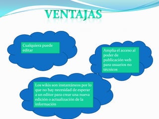 Cualquiera puede
editar

Los wikis son instantáneos por lo
que no hay necesidad de esperar
a un editor para crear una nueva
edición o actualización de la
información

Amplía el acceso al
poder de
publicación web
para usuarios no
técnicos

 