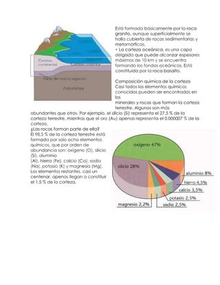 Está formada básicamente por la roca
                                        granito, aunque superficialmente se
                                        halla cubierta de rocas sedimentarias y
                                        metamórficas.
                                        • La corteza oceánica, es una capa
                                        delgada que puede alcanzar espesores
                                        máximos de 10 km y se encuentra
                                        formando los fondos oceánicos. Está
                                        constituida por la roca basalto.

                                          Composición química de la corteza
                                          Casi todos los elementos químicos
                                          conocidos pueden ser encontrados en
                                          los
                                          minerales y rocas que forman la corteza
                                          terrestre. Algunos son más
abundantes que otros. Por ejemplo, el silicio (Si) representa el 27,5 % de la
corteza terrestre, mientras que el oro (Au) apenas representa el 0,000007 % de la
corteza.
¿Las rocas forman parte de ella?
El 98,5 % de la corteza terrestre está
formada por solo ocho elementos
químicos, que por orden de
abundancia son: oxígeno (O), silicio
(Si), aluminio
(Al), hierro (Fe), calcio (Ca), sodio
(Na), potasio (K) y magnesia (Mg).
Los elementos restantes, casi un
centenar, apenas llegan a constituir
el 1,5 % de la corteza.
 