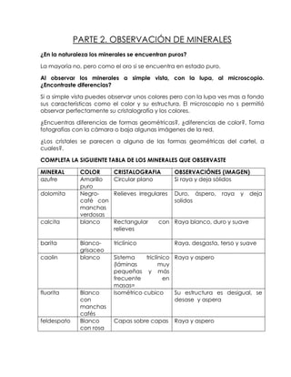 PARTE 2. OBSERVACIÓN DE MINERALES
¿En la naturaleza los minerales se encuentran puros?

La mayoría no, pero como el oro si se encuentra en estado puro.

Al observar los minerales a simple vista, con la lupa, al microscopio.
¿Encontraste diferencias?

Si a simple vista puedes observar unos colores pero con la lupa ves mas a fondo
sus características como el color y su estructura. El microscopio no s permitió
observar perfectamente su cristalografía y los colores.

¿Encuentras diferencias de formas geométricas?, ¿diferencias de color?, Toma
fotografías con la cámara o baja algunas imágenes de la red.

¿Los cristales se parecen a alguna de las formas geométricas del cartel, a
cuales?.

COMPLETA LA SIGUIENTE TABLA DE LOS MINERALES QUE OBSERVASTE

MINERAL       COLOR       CRISTALOGRAFIA         OBSERVACIÓNES (IMAGEN)
azufre        Amarillo    Circular plano         Si raya y deja sólidos
              puro
dolomita      Negro-      Relieves irregulares   Duro, áspero,    raya   y   deja
              café con                           solidos
              manchas
              verdosas
calcita       blanco      Rectangular     con Raya blanco, duro y suave
                          relieves

barita        Blanco-     triclínico             Raya, desgasta, terso y suave
              grisaceo
caolin        blanco      Sistema     triclínico Raya y aspero
                          (láminas          muy
                          pequeñas y más
                          frecuente           en
                          masas=
fluorita      Blanco      Isométrico cubico      Su estructura es desigual, se
              con                                desase y aspera
              manchas
              cafés
feldespato    Blanco      Capas sobre capas      Raya y aspero
              con rosa
 