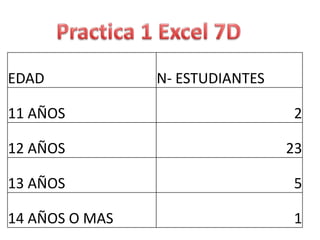 Practica 1 Excel 7D 