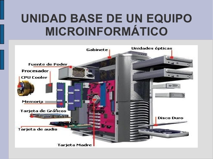 Practica 1 u.base de un equipo microinformático