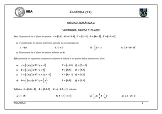 ÁLGEBRA (71)
PRÁCTICA I 1
UNIDAD TEMÁTICA 1
VECTORES, RECTA Y PLANO
1) a) Representar en el plano los puntos:  2;0A  ,  1;0B   ,  2; 3C   ,  0; 2D   ,  5; 1E   
b) Considerando los puntos anteriores, calcular las coordenadas de:
i. 2 B ii. C D iii.
1
2
E A iv. 2 3 A D C
c) Representar en el plano los puntos hallados en b)
2) Representar los siguientes conjuntos en el plano e indicar si los puntos dados pertenecen a ellos:
a)   2
; / 3   A x y y  3;0 P  7; 3 Q
b)   2
; / 5  B x y x  5;5P  5;3Q
c)   2
; / 2 1    C x y x y  1; 1 P  1;2Q
d)   2 1
; /
3
 
   
 
D x y y x  1;3P  3;1Q
3) Dados  1;0; 2 A  2;1;3B  1;2; 3  C , calcular:
a) 2A B b)  2B A C  c)
1 1 1
2 4 8
A B C  d) 2A B C 
 