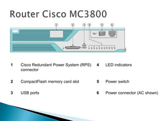 1   Cisco Redundant Power System (RPS)   4   LED indicators
    connector

2   CompactFlash memory card slot        5   Power switch

3   USB ports                            6   Power connector (AC shown)
 