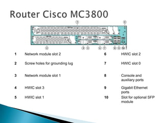 1   Network module slot 2           6    HWIC slot 2

2   Screw holes for grounding lug   7    HWIC slot 0


3   Network module slot 1           8    Console and
                                         auxiliary ports

4   HWIC slot 3                     9    Gigabit Ethernet
                                         ports
5   HWIC slot 1                     10   Slot for optional SFP
                                         module
 