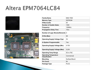 Family Name                      MAX 7000
Memory Type                      EEPROM
# Macrocells                     64
Number of Usable Gates           1250
Frequency                        100MHz
Propagation Delay Time           15ns

Number of Logic Blocks/Elements 4

# I/Os (Max)                     68

Operating Supply Voltage (Typ)   5V

In System Programmable           Yes

Operating Supply Voltage (Min)   4.75V

Operating Supply Voltage (Max)   5.25V

Operating Temp Range             0C to 70C
Operating Temperature
                                 Commercial
Classification
Mounting                         Surface Mount
Pin Count                        84
Package Type                     PLCC
 