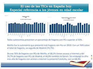 Todas autonomías presentan un porcentaje de hogares con PCs superior al 50%.

Melilla fue la autonomía que presentó más hogares con Pcs en 2010. Con un 76% sobre
el total de hogares, va seguida de Madrid (74,7%).

De ese 76% de hogares con PCs de Melilla, el 68,1% tienen acceso a Internet y del
74,7% de hogares con PCs de Madrid, el 66,9% también lo tienen. Sin embargo la cifra
más alta de hogares con acceso a Internet la presentó Cataluña, con un 68,3%
 