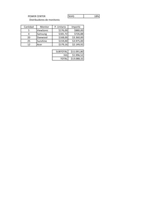 %IVG 18%
Cantidad Monitor P. Unitario Importe
5 ViewSonic $176,00 $880,00
4 Samsung $181,72 $726,88
20 Daewood $168,00 $3.360,00
25 Sunshine $159,00 $3.975,00
12 Acer $179,16 $2.149,92
SUBTOTAL $11.091,80
IVG $1.996,52
TOTAL $13.088,32
POWER CENTER
Distribuidores de monitores
 