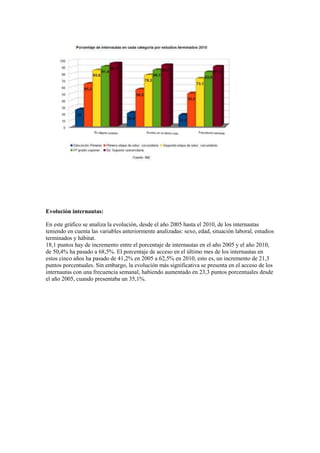 Evolución internautas:
En este gráfico se analiza la evolución, desde el año 2005 hasta el 2010, de los internautas
teniendo en cuenta las variables anteriormente analizadas: sexo, edad, situación laboral, estudios
terminados y hábitat.
18,1 puntos hay de incremento entre el porcentaje de internautas en el año 2005 y el año 2010,
de 50,4% ha pasado a 68,5%. El porcentaje de acceso en el último mes de los internautas en
estos cinco años ha pasado de 41,2% en 2005 a 62,5% en 2010, esto es, un incremento de 21,3
puntos porcentuales. Sin embargo, la evolución más significativa se presenta en el acceso de los
internautas con una frecuencia semanal, habiendo aumentado en 23,3 puntos porcentuales desde
el año 2005, cuando presentaba un 35,1%.
 