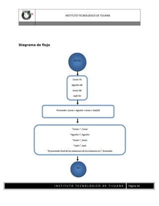 INSTITUTO TECNOLOGICO DE TIJUANA

Diagrama de flujo

INSTITUTO TECNOLOGICO DE TIJUANA

Página 16

 