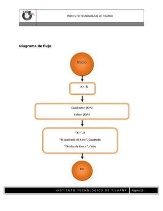 INSTITUTO TECNOLOGICO DE TIJUANA

Diagrama de flujo

INSTITUTO TECNOLOGICO DE TIJUANA

Página 19

 