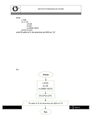 INSTITUTO TECNOLOGICO DE TIJUANA

Inicio
r: real
Ci, n: int
r=0.05
Ci=24
n=(2002-1627)
Cf=Ci*(1+r)^n
write”El saldo al 31 de diciembre de 2002 es:”,Cf

Fin

INSTITUTO TECNOLOGICO DE TIJUANA

Página 9

 