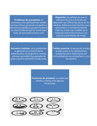 Problemas de autoestima: en
ocasiones si los adolescentes reciben
muchas críticas ya sea de sus padres o
de otros compañeros puede instalarse
en ellos la idea de que no sirven para
nada,de que todo lo hacen mal.
Depresión: las señales de que un
adolescente esta sufriendouna
depresión son diferentes de las de los
adultos.Debemos estaratentos a sus
reacciones y su comportamiento.
Fijarnos si esta más irritable de lo
habitual,más triste o incluso si se
expone a actividades de riesgo.
Anorexia o bulimia: estos problemas
se generan en la mente de los
adolescentes,no les gusta su cuerpo,
piensan que están muypasados de
peso y quieren perderlo a toda costa.
Timidez excesiva: el exceso de timidez
puede causara los adolescentes
problemas para relacionarse con
normalidadcon sus compañeros y con
los adultos.
Trastornosde ansiedad: causados por
miedos o fobias ante algunas
situaciones.
 