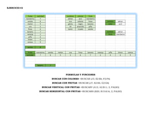 EJERCICIO #2
FORMULAS Y FUNCIONES
BUSCAR CON COLORES =BUSCAR (J3; E2:E6; F2:F6)
BUSCAR CON FRUTAS =BUSCAR (J7; E2:E6; G2:G6)
BUSCAR VERTICAL CON FRUTAS =BUSCARV (A13; A2:B11; 2; FALSO)
BUSCAR HORIZONTAL CON FRUTAS =BUSCARH (B20; B15:K16; 2; FALSO)