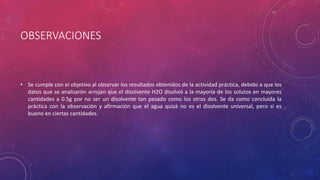 OBSERVACIONES 
• Se cumple con el objetivo al observar los resultados obtenidos de la actividad práctica, debido a que los 
datos que se analizaròn arrojan que el disolvente H2O disolvió a la mayoría de los solutos en mayores 
cantidades a 0.5g por no ser un disolvente tan pesado como los otros dos. Se da como concluida la 
práctica con la observación y afirmación que el agua quizá no es el disolvente universal, pero si es 
bueno en ciertas cantidades. 
 