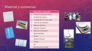 Material y sustancias. 
Materiales y sustancias 
9 Tubos de ensayo de vidrio 
1 Gradilla de madera 
1 Probeta de 10 ml de vidrio 
1 Vaso de precipitados 
1 Balanza eléctrica 
1 Soporte universal 
1 Mechero de Bunsen 
Agua destilada 
Aceite 
Alcohol (Etanol) 
Azúcar 
Sal 
Bicarbonato de sodio 
 