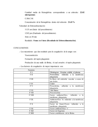 Cantidad media de Hemoglobina correspondiente a un eritrocito: 22.02
microgramos
C.Hb.C.M:
Concentración de la Hemoglobina dentro del eritrocito: 21.65 %
Velocidad de Eritrosedimentación
11:35 am (Inicio del procedimiento)
12:02 pm (Finalizado del procedimiento)
4mm en 30 min
Resultado: 8 mm en 1 hora (Resultado de Eritrosedimentación).
CONCLUSIONES
.- Los mecanismos que dan resultado para la coagulación de la sangre son:
Vasoconstricción
Formación del tapón plaquetario
Producción de una malla de fibrina, el cual envuelve el tapón plaquetario.
.- Los factores de coagulación de mayor importancia son:
Factores
F I Fibrinógeno: Proteína soluble al plasma
F II Protrombina: Adherida a la membrana
plaquetaria
F III Se libera del endotelio vascular a causa de
una lesión.
F IV Calcio
F V Proacelerina, adherida a la membrana
plaquetaria.
F VI -Sin Datos-
F VII Proconvertina
F VIII Factor antihemofílico. Adherido a la
membrana plaquetaria.
F IX Antihemofílico B. Adherido a la membrana
plaquetaria.
F X Factor de Stuart-Power. Adherido a la
membrana plaquetaria.
F XI Factor antihemofílico C
F XII Factor de Hageman.
F XIII Factor estabilizante de la fibrina.
 