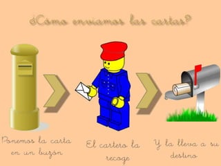 Cecilia escribe cartas