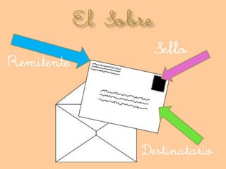 Cecilia escribe cartas