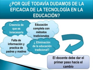 ¿POR QUÉ TODAVÍA DUDAMOS DE LA
  EFICACIA DE LA TECNOLOGÍA EN LA
            EDUCACIÓN?
  Creencia de       Educación
    que es        completa con
  innecesaria        métodos
                  tradicionales
    Falta de
                   ¿ Eliminación
 información y
                  de la educación
   practica de
                    tradicional?
padres y madres

                                    El docente debe dar el
                                     primer paso hacia el
                                           cambio
 