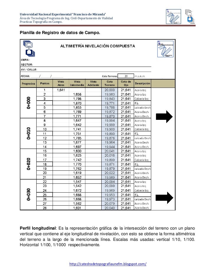Menú de navegación