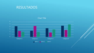 RESULTADOS
0
1
2
3
4
5
6
Categoría 1 Categoría 2 Categoría 3 Categoría 4
Chart Title
Serie 1 Serie 2 Serie 3
 