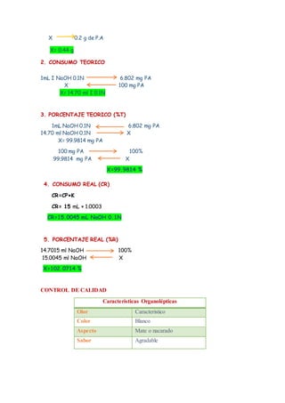 X 0.2 g de P.A
X= 0.44 g
2. CONSUMO TEORICO
1mL I NaOH 0.1N 6.802 mg PA
X 100 mg PA
X= 14.70 ml I 0.1N
3. PORCENTAJE TEORICO (%T)
1mL NaOH 0.1N 6.802 mg PA
14.70 ml NaOH 0.1N X
X= 99.9814 mg PA
100 mg PA 100%
99.9814 mg PA X
X=99.9814 %
4. CONSUMO REAL (CR)
CR=CP×K
CR= 15 mL × 1.0003
CR=15.0045 mL NaOH 0.1N
5. PORCENTAJE REAL (%R)
14.7015 ml NaOH 100%
15.0045 ml NaOH X
X=102.0714 %
CONTROL DE CALIDAD
Características Organolépticas
Olor Caracteristico
Color Blanco
Aspecto Mate o nacarado
Sabor Agradable
 