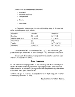 3. Liste cinco propiedades de tipo intensivo. 
o Densidad 
o Volumen específico 
o Temperatura 
o Presión 
o Viscosidad 
4. Escriba las unidades y la expresión dimensional, en el SI, de cada una 
de las propiedades del punto anterior. 
Propiedad Unidades Dimensión 
Densidad [Kg / m^3] [M * L^-3] 
Volumen específico [ m^3/ Kg] [L^3* M^-1] 
Temperatura [K] [ Θ] 
Presión [Pa] [M*T^-2*L^-1] 
Viscosidad [μ] =[Pa*s] [M*T^-1L^-1] 
5. Si se mezclan dos líquidos de densidad ρ1 y ρ2 respectivamente, ¿se 
puede afirmar que la densidad de la mezcla es (ρ1 + ρ2)? Justifique su respuesta. 
No, ya que la densidad es una propiedad intensiva de las sustancias y por 
ende es una propiedad no aditiva. 
Conclusiones 
En esta práctica de “las propiedades de la sustancia” puedo decir que se logro el 
objetivo de medir, identificar y determinar algunas propiedades tanto intensivas 
como extensivas de la materia; y que gracias a esas propiedades se puede medir 
su volumen, masa, peso, densidad etc. 
También note que de acuerdo a las propiedades de un objeto, se puede observar 
que no son iguales a las de otros. 
Bautista Ramírez Wiliam Ricardo. 
 