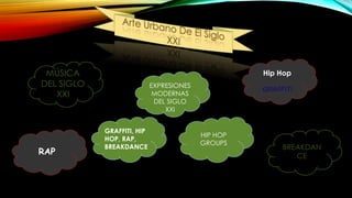 MÚSICA
DEL SIGLO
XXI

RAP

Hip Hop
EXPRESIONES
MODERNAS
DEL SIGLO
XXI
GRAFFITI, HIP
HOP, RAP,
BREAKDANCE

GRAFFITi

HIP HOP
GROUPS

BREAKDAN
CE

 