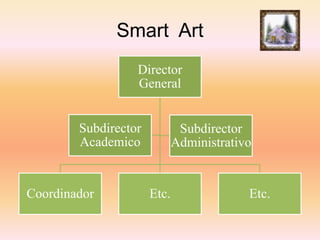 Smart  Art