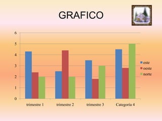 GRAFICO