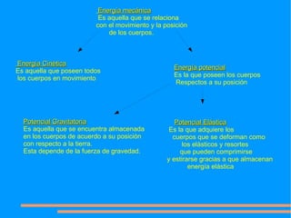 Energía mecánica
                          Es aquella que se relaciona
                         con el movimiento y la posición
                             de los cuerpos.



Energía Cinética
                                                   Energía potencial
Es aquella que poseen todos
                                                   Es la que poseen los cuerpos
los cuerpos en movimiento
                                                   Respectos a su posición




  Potencial Gravitatoria                            Potencial Elástica
  Es aquella que se encuentra almacenada          Es la que adquiere los
  en los cuerpos de acuerdo a su posición          cuerpos que se deforman como
  con respecto a la tierra.                            los elásticos y resortes
  Esta depende de la fuerza de gravedad.              que pueden comprimirse
                                                 y estirarse gracias a que almacenan
                                                         energía elástica
 