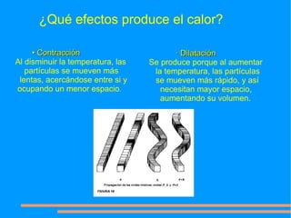 ¿Qué efectos produce el calor?

     • Contracción                        · Dilatación
Al disminuir la temperatura, las   Se produce porque al aumentar
   partículas se mueven más         la temperatura, las partículas
 lentas, acercándose entre si y     se mueven más rápido, y así
ocupando un menor espacio.            necesitan mayor espacio,
                                      aumentando su volumen.
 