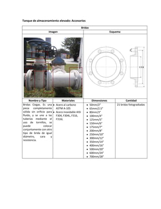 Tanque de almacenamiento elevado: Accesorios

                                                    Bridas
                      Imagen                                                Esquema




     Nombre y Tipo              Materiales                    Dimensiones              Cantidad
Bridas Ciegas. Es una       Acero al carbono                 50mm/2”            21 bridas fotogradiadas
pieza completamente         ASTM A-105                       65mm/2.5”
sólida sin orificio para    Acero inoxidable AISI            80mm/3”
fluido, y se une a las      F304, F304L, F316,               100mm/4”
tuberías mediante el        F316L                            125mm/5”
uso de tornillos, se                                         150mm/6”
puede             colocar                                    175mm/7”
conjuntamente con otro                                       200mm/8”
tipo de brida de igual                                       250mm/10”
diámetro,     cara      y
                                                             300mm/12”
resistencia.
                                                             350mm/14”
                                                             400mm/16”
                                                             500mm/20”
                                                             600mm/24”
                                                             700mm/28”
 