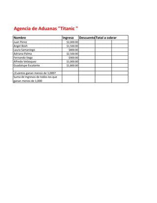 Agencia de Aduanas "Titanic "
Nombre Ingreso Descuento Total a cobrar
Juan Perez $2,000.00
Angel Bosh $1,500.00
Laura Samaniego $800.00
Adriana Palma $2,500.00
Fernando Vega $900.00
Alfredo Velasquez $1,000.00
Guadalupe Escalante $1,800.00
¿Cuántos ganan menos de 1,000?
Suma de Ingresos de todos los que
ganan menos de 1,000
 