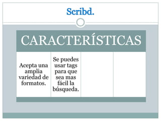 CARACTERÍSTICAS
Se puedes
Acepta una usar tags
para que
amplia
variedad de sea mas
fácil la
formatos.
búsqueda.

 