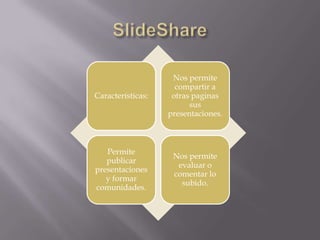 Características:

Nos permite
compartir a
otras paginas
sus
presentaciones.

Permite
publicar
presentaciones
y formar
comunidades.

Nos permite
evaluar o
comentar lo
subido.

 