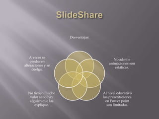 Desventajas:

A veces se
producen
alteraciones y se
cuelga.

No tienen mucho
valor si no hay
alguien que las
explique.

No admite
animaciones son
estáticas.

Al nivel educativo
las presentaciones
en Power point
son limitadas.

 