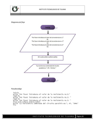 INSTITUTO TECNOLOGICO DE TIJUANA

Diagrama de flujo

Pseudocodigo

INSTITUTO TECNOLOGICO DE TIJUANA

Página 28

 