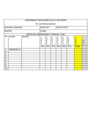 UNIVERSIDAD PEDAGOGICA DE EL SALVADOR 
Dr. Luis Alonso Aparicio 
Informatica Educativa Grupo 02 F Ciclo 02-2014 
Docente: Codigo 
NOTAS DE LABORATORIO Y PARCIAL 2 03A 
Nº Carnet Nombre 
ACTIVIDAD 1 
ACTIVIDAD 2 
ACTIVIDAD 3 
ACTIVIDAD 3 
ACTIVIDAD 4 
ACTIVIDAD 5 
PROMEDIO 
PARCIAL 
15% 20% 10% 35% 20% 10% 100% 
1 AM-29155-13 
2 
3 
4 
5 
6 
7 
8 
9 
10 
