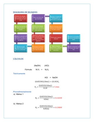 DIAGRAMA DE BLOQUES
CÁLCULOS
(NaOH) (HCI)
Fórmula: N1V1 = N2V2
Teóricamente
HCl = NaOH
( )( ) ( )
( )( )
Procedimentalmente
a) Matraz 1
( )( )
b) Matraz 2
( )( )
Realizar los cálculos
para preparar 500 mL
de hidróxido de sodio
0.1N
Reportar los cálculos al
profesor para su
revisión.
Preparar la solución de
hidróxido de sodio en
un matraz volumétrico
de 500 mL
Aforae con agua
destilada hervida y fría
libre de carbonatos
Trasvasar a un frasco
previamente lavado y
con tapa de plástico
Efectúar la valoración
con la solución de ácido
de normalidad
conocida, en la forma
siguiente:
Vertir en un matraz
Erlenmeyer de 250 mL,
10 mL de la solución de
ácido valorada
Diluir con 50 mL de
agua destilada
Agregar 2-3 gotas de
fenolftaleína y se
mezcla bien la solución.
Llenarr la bureta con la
solución de hidróxido
de sodio a valorar
Titular gota a gota la
solucion
Agitar el matraz
suavemente y dejando
que se mezclen las
soluciones.
Repetir la titulación por
lo menos dos veces
más.
Calcular la normalidad
exacta del hidróxido de
sodio.
 