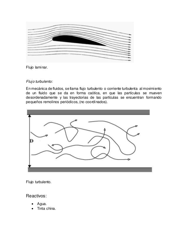 Perfiles de Velocidad flujo laminar y