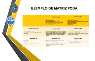 EJEMPLO DE MATRIZ FODA
Debilidades (D)
• No hay Planeación
• No hay mantenimiento de equipo
• No hay prestaciones mas que las de la ley
• Bajo nivel de estudios de mercado
• Bajo nivel de Ventas
Fortalezas (F)
• Buen nivel de directivos
• Buen desempeño de lo sistemas de información
• Personal competitivo
• Buena capacitación
• Tarifas bajas
Oportunidades (O)
• Tendencia al crecimiento
• Demanda de sus servicios para pequeñas
empresas
Estrategias (DO)
• Realizar investigaciones de mercado para saber
a que empresas se les puede brindar un servicio
• Aprovechar los medios publicitarios para atraer
nuevos clientes con el fin de incrementar las
ventas
Estrategias (FO)
• Conservar el buen desempeño de la empresa
para aumentar su demanda
• Aprovechar la competitividad del personal para
adquirir mayor prestigio
Amenazas (A)
• Competencia
• Desempleo
• Poco crecimiento en la economía
Estrategias (DA)
• Realizar visitas a diferentes empresas para
informar acerca de sus servicios
• Realizar con los directivos juntas continuas para
elaborar planes para el crecimiento de la
empresa
Estrategias (FA)
• Mejorar la calidad de los servicios desarrollando
un programa de capacitación
 