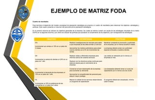 EJEMPLO DE MATRIZ FODA
Cuadro de resultados.
Para terminar el desarrollo del modelo conceptual de planeación estratégica se propone un cuadro de resultados para relacionar los objetivos, estrategias y
políticas. Este cuadro presenta un resumen del panorama de la planeación estratégica.
En la primera columna se colocan los objetivos generales de la empresa, los cuales se interna cumplir con ayuda de las estrategias (resultado de la matriz
DOFA) en la segunda columna y por último se colocan las políticas que ayudaran al cumplimiento de los objetivos y por consiguiente las estrategias.
OBJETIVO ESTRATEGIAS POLÍTICAS
DO.
Incrementar sus ventas un 15% en un plazo de
3 meses.
Realizar investigaciones de mercado para saber
a que empresas se les debe brindar un servicio
Aprovechar los medios publicitarios para atraer
nuevos clientes con el fin de incrementar las
ventas
Mantener constante la promoción y publicidad
de la empresa, por lo menos durante 6 meses
La empresa deberá contar con publicidad
especial enfocada a nuestros clientes
DA
Incrementar la cartera de clientes un 25% en un
plazo de 1 año
Realizar visitas a diferentes empresas para
informar acerca de nuestros servicios
Realizar con los directivos juntas continuas para
elaborar planes para el crecimiento de la
empresa
Las visitas se realizarán por lo menos a 3
empresas al mes.
FO
Incrementar la demanda de las empresas un
15% en un plazo de 1 año
Conservar el buen desempeño de la empresa
para aumentar su demanda
Aprovechar la competitividad del personal para
adquirir mayor prestigio
Los empleados deberán tomar un curso de
capacitación por lo menos una vez al año
FA
Incrementar un 20% la preferencia de las
compañías en un plazo de 3 años
Mejorar la calidad de los servicios desarrollando
un programa de capacitación
El programa deberá ser actualizado, mínimo
cada 6 meses
 