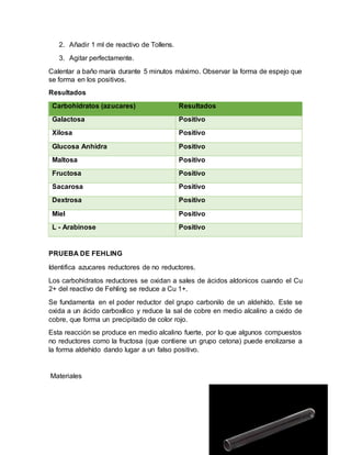 2. Añadir 1 ml de reactivo de Tollens.
3. Agitar perfectamente.
Calentar a baño maría durante 5 minutos máximo. Observar la forma de espejo que
se forma en los positivos.
Resultados
Carbohidratos (azucares) Resultados
Galactosa Positivo
Xilosa Positivo
Glucosa Anhidra Positivo
Maltosa Positivo
Fructosa Positivo
Sacarosa Positivo
Dextrosa Positivo
Miel Positivo
L - Arabinose Positivo
PRUEBA DE FEHLING
Identifica azucares reductores de no reductores.
Los carbohidratos reductores se oxidan a sales de ácidos aldonicos cuando el Cu
2+ del reactivo de Fehling se reduce a Cu 1+.
Se fundamenta en el poder reductor del grupo carbonilo de un aldehído. Este se
oxida a un ácido carboxílico y reduce la sal de cobre en medio alcalino a oxido de
cobre, que forma un precipitado de color rojo.
Esta reacción se produce en medio alcalino fuerte, por lo que algunos compuestos
no reductores como la fructosa (que contiene un grupo cetona) puede enolizarse a
la forma aldehído dando lugar a un falso positivo.
Materiales
 