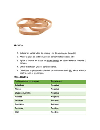 TÉCNICA
1. Colocar en varios tubos de ensayo 1 ml de solución de Benedict
2. Añadir 3 gotas de cada solución de carbohidratos en cada tubo.
3. Agitar y colocar los tubos al mismo tiempo en agua hirviendo durante 3
minutos.
4. Enfriar la solución y hacer comparaciones.
5. Obsérvese el precipitado formado. Un cambio de color NO indica reacción
positiva, solo el precipitado.
Resultados
Carbohidratos (azucares) Resultados
Galactosa Negativo
Xilosa Negativo
Glucosa Anhidra Negativo
Maltosa Negativo
Fructosa Positivo
Sacarosa Positivo
Dextrosa Positivo
Miel Positivo
 